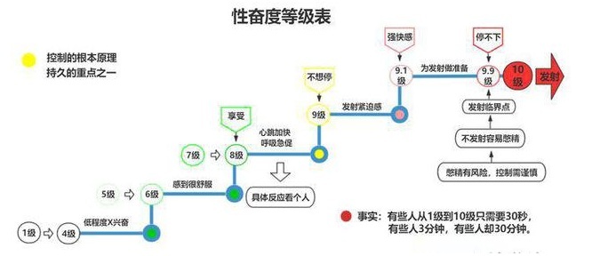 交而不泄的科学原理，终于有人说清了！