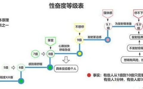交而不泄的科学原理，终于有人说清了！
