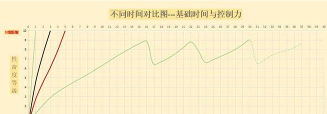 交而不泄的科学原理，终于有人说清了！