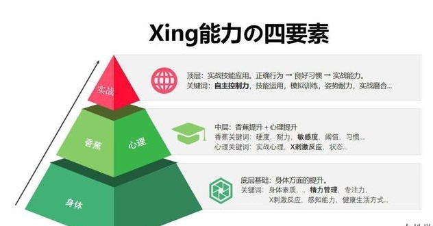 交而不泄的科学原理，终于有人说清了！