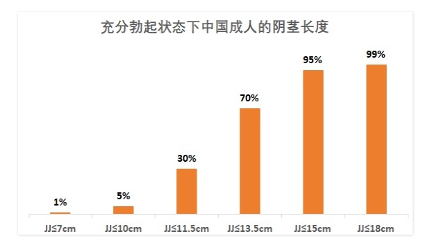 18cm就能让妹子爽上天？别扯了！