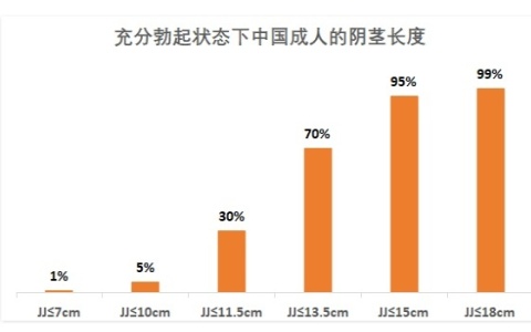 18cm就能让妹子爽上天？别扯了！