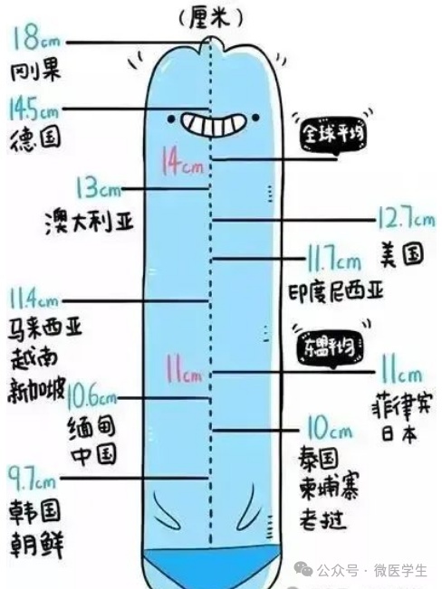 别再长度焦虑了，18cm凤毛麟角！