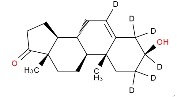 毛越多，X欲就越强？