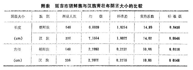 我的丁丁微小到肉眼不可见，这是为什么呢？