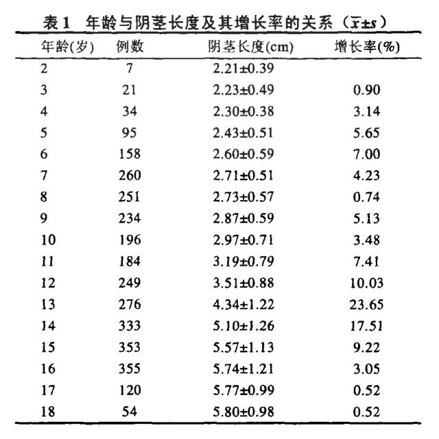 我的丁丁微小到肉眼不可见，这是为什么呢？