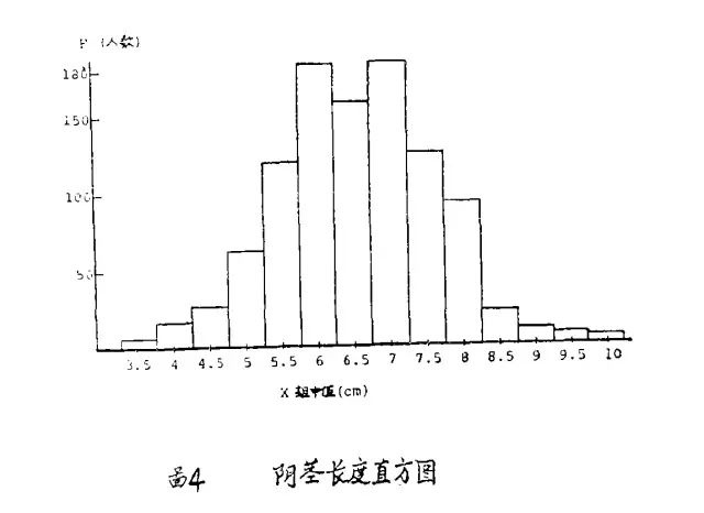 我的丁丁微小到肉眼不可见，这是为什么呢？