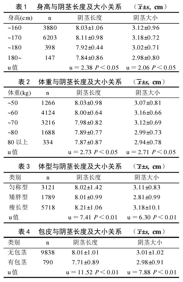 我的丁丁微小到肉眼不可见，这是为什么呢？