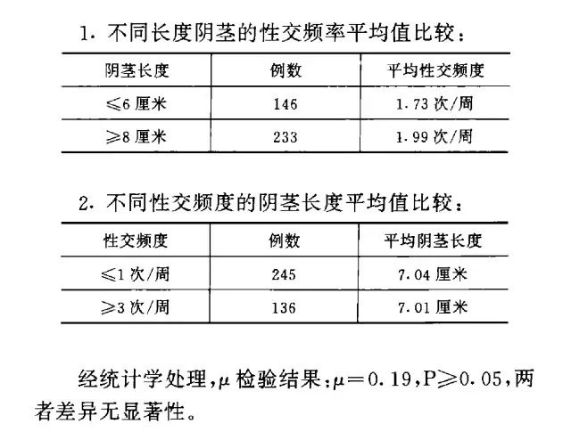 我的丁丁微小到肉眼不可见，这是为什么呢？