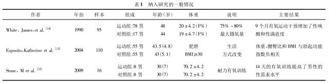 健身能让高潮更简单