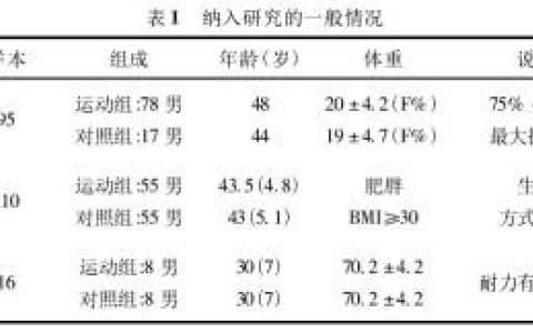 健身能让高潮更简单