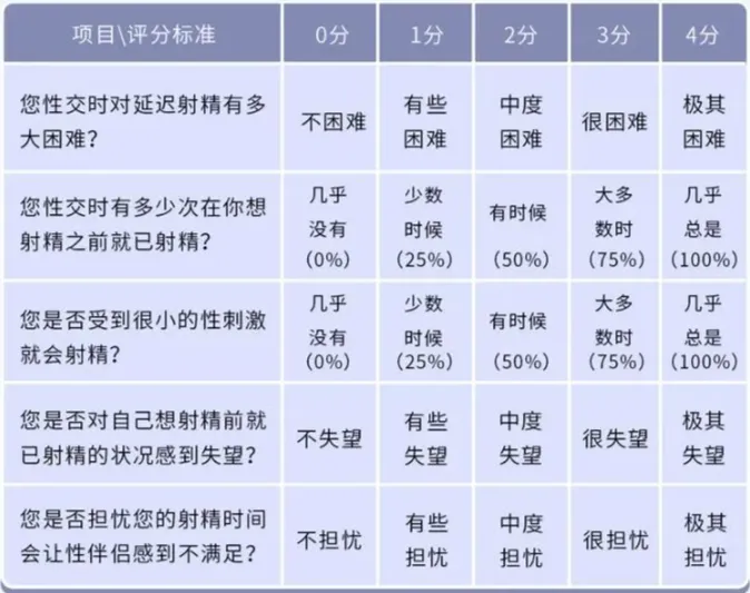 爱爱时间多久算早泄