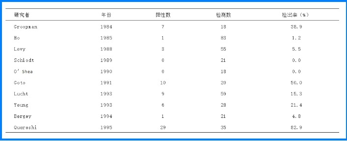 只用嘴不PaPa，就不会传播HIV病毒吗