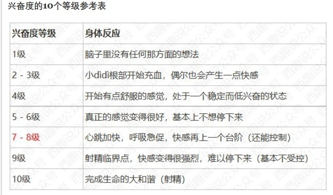 延长40分钟不是梦，坚持4-6周效果立竿见影！