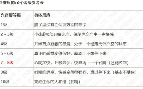 延长40分钟不是梦，坚持4-6周效果立竿见影！