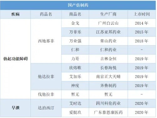 国产伟哥十大品牌有哪些-01