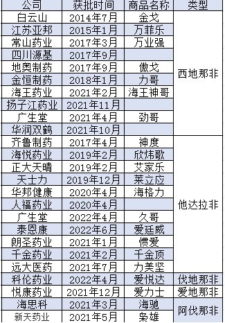 国产伟哥十大品牌有哪些-02