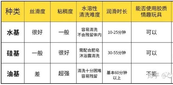 行房用的润滑油选哪种比较好-02