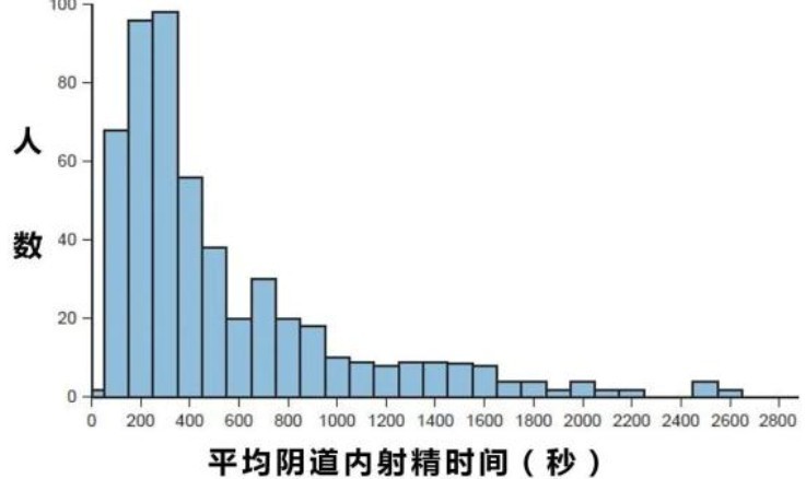 男性增长时间的训练有哪些-03