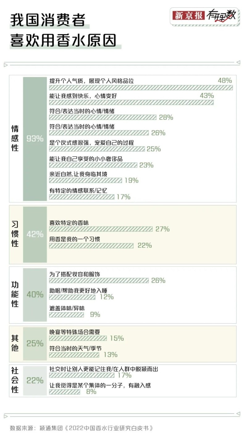 帮我从心理学的角度分析男人为啥喷香水-02