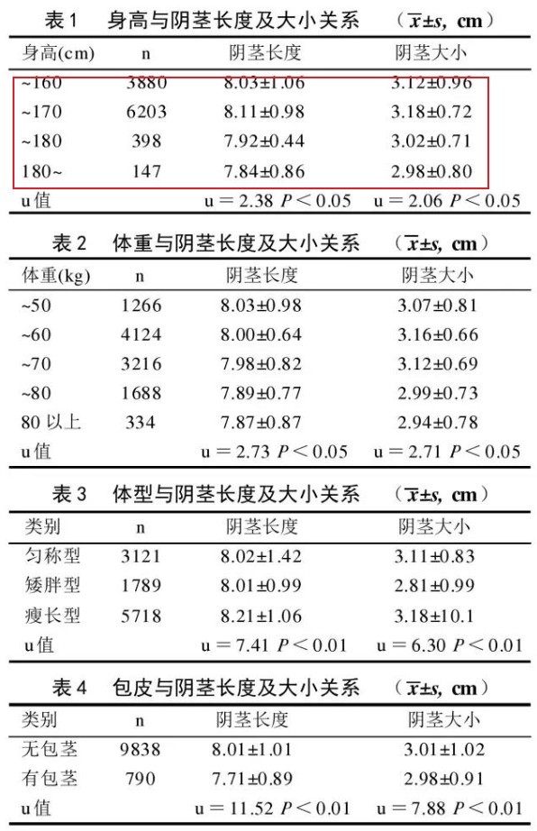 个子矮的男人是不是下面也小-03