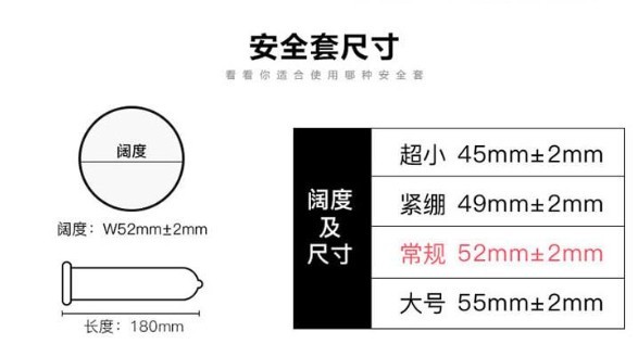 谁有安全套大小尺码对照表-02