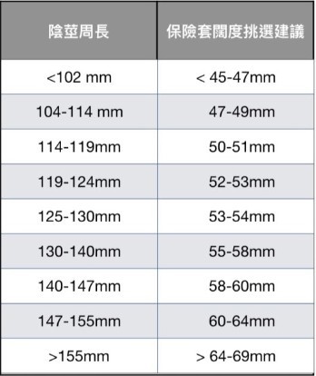 谁有安全套大小尺码对照表-03