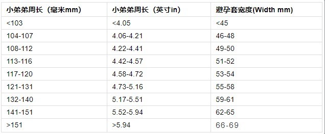 谁有安全套大小尺码对照表-04