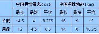 男朋友太短太细要分手吗-01