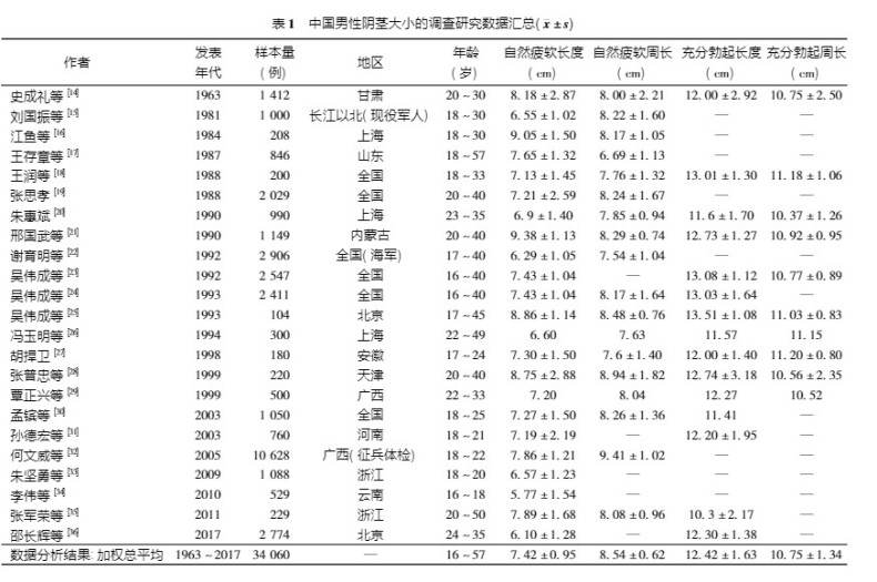 男朋友太短太细要分手吗-02