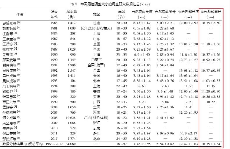 男生6cm宽属于大还是小？正常吗？-03