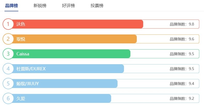 硅胶类的仿真阳具哪个品牌最好用？求推荐？-01