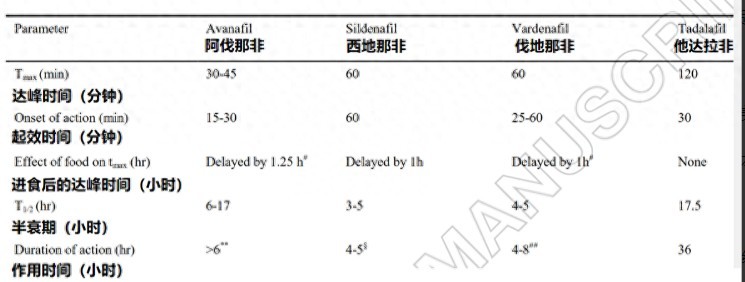 他达拉非三个颜色效果有什么区别-01