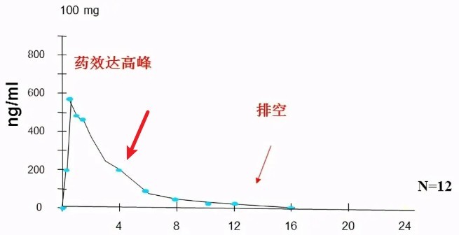 吃了一颗伟哥隔了4小时再吃一粒，合适吗？-01