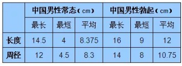 男性周径一般多少为大-01