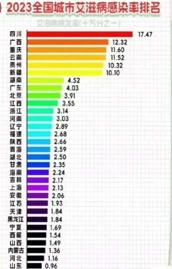 你们觉得我国哪个省的女生最保守-01