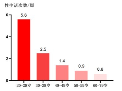 刚结婚的骚年么，每晚都会交作业吗？-02