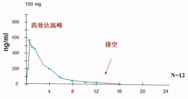 枸橼西地那非吃一粒大概硬多久-01