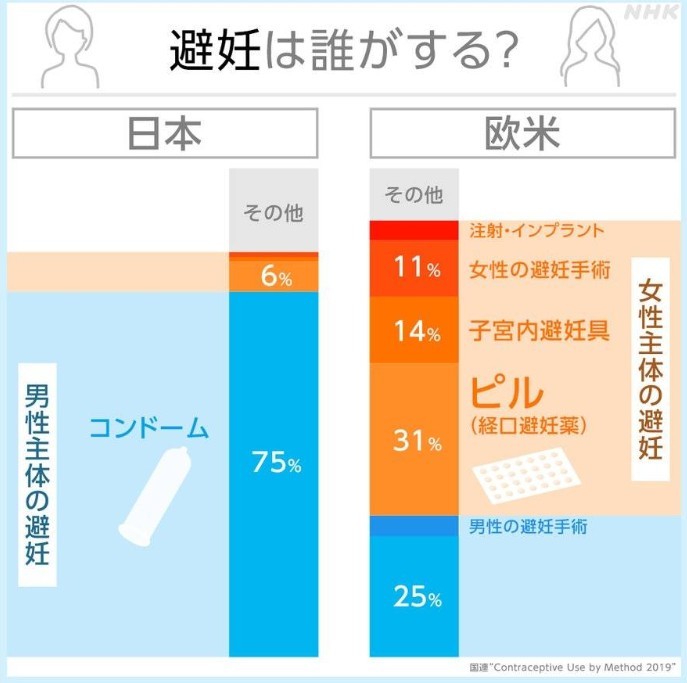 日本人都是怎么避孕的-01