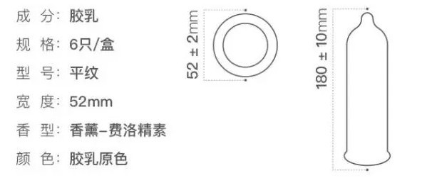 52mm避孕套是什么意思-01