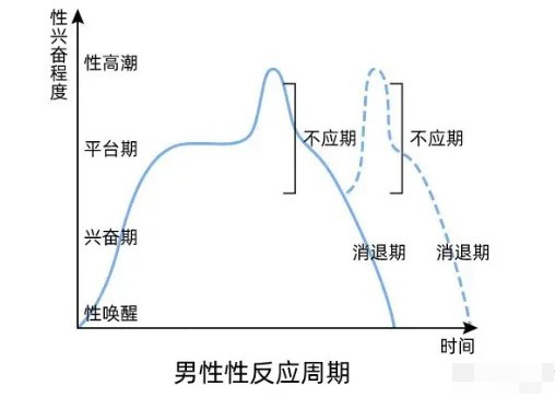 男性怎么开启圣人模式-01