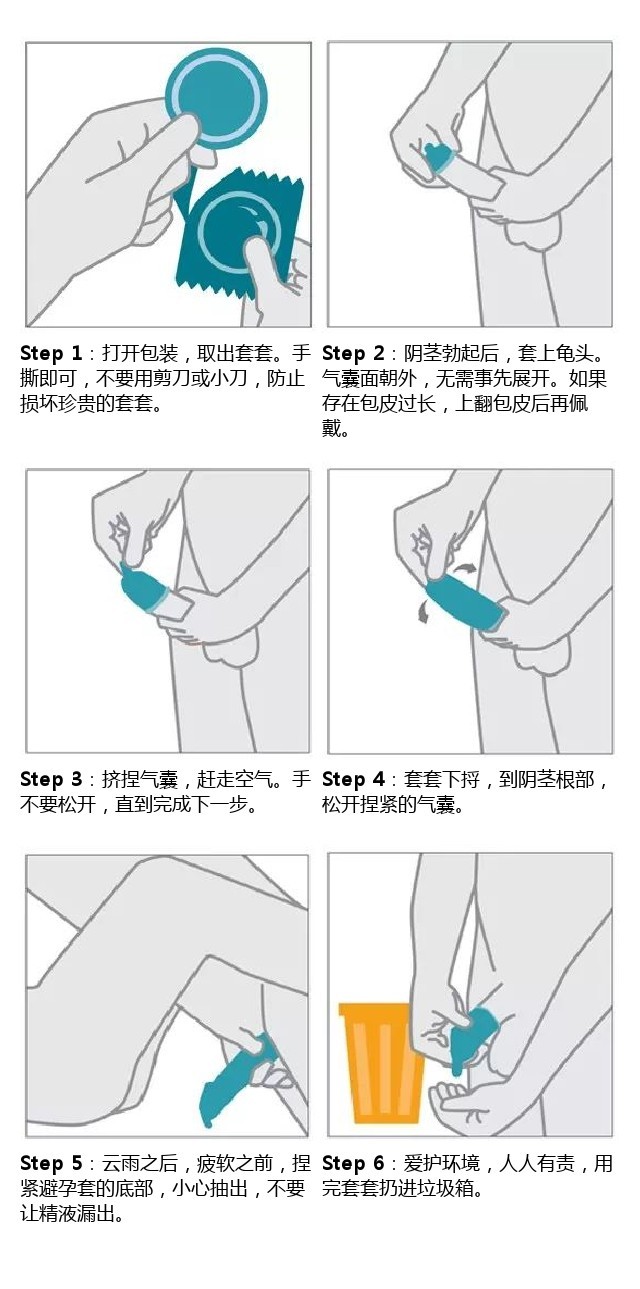 谁那有避孕套佩戴方法示意图-01