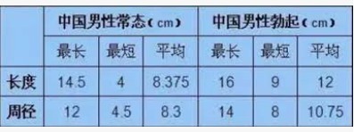 周长14厘米算是什么级别的-01