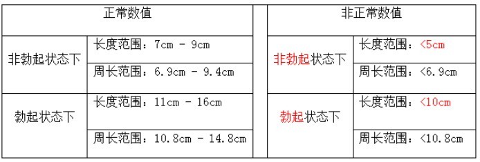 周长14厘米算是什么级别的-02