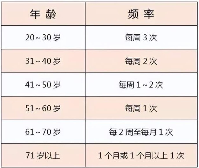 手冲能不能一天一发？算过度吗？-01