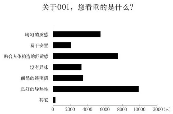 冈本套套001和003哪个更舒服-01