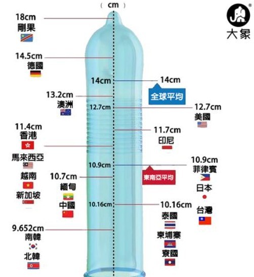 世界上最大阳器的种族是哪个-02