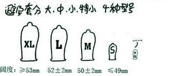 避孕套abcd代表是什么型号-01