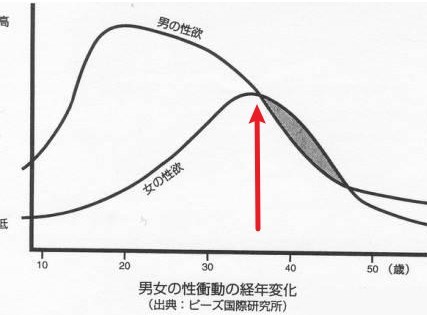 女性一生中性需求巅峰是什么时期-01