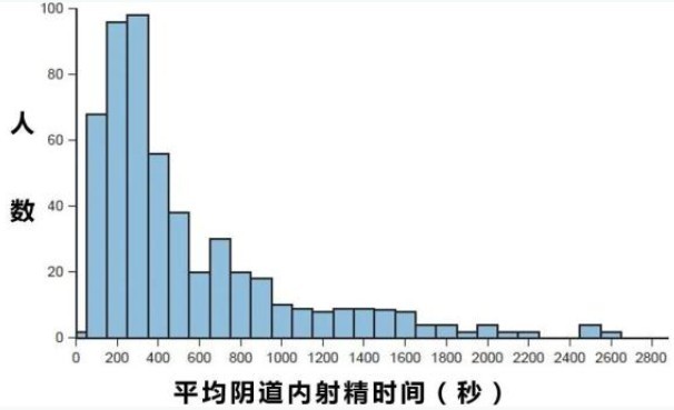 男生一次一小时有多少比例？能超越多少人？-01